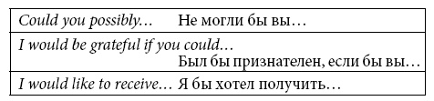 Этикет делового письма Этикет делового письма