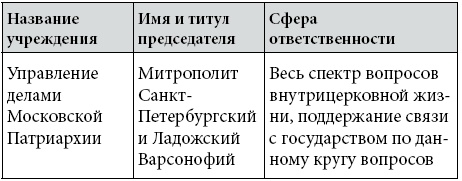 Этикет делового письма Этикет делового письма