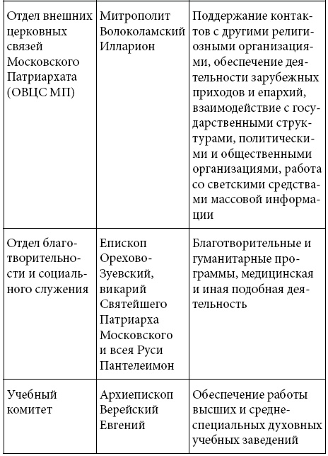 Этикет делового письма Этикет делового письма