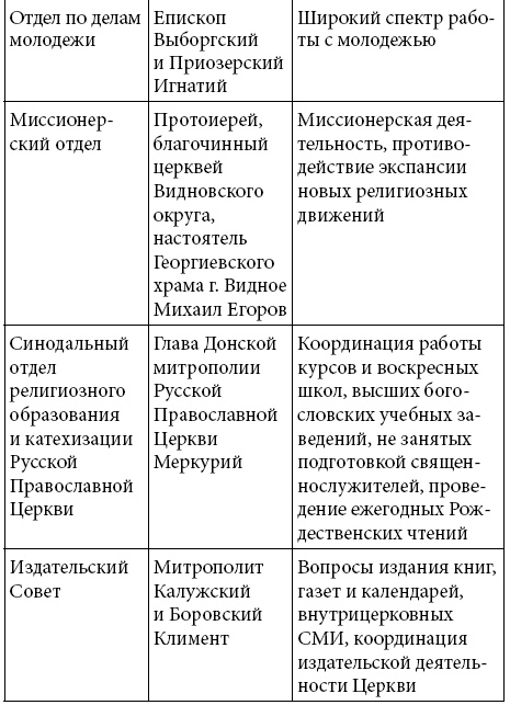 Этикет делового письма Этикет делового письма