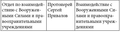 Этикет делового письма Этикет делового письма