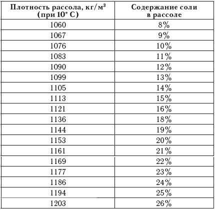 Лучшие рецепты домашней колбасы Лучшие рецепты домашней колбасы