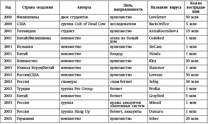 Принцип Касперского: телохранитель Интернета Принцип Касперского: телохранитель Интернета
