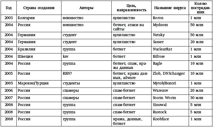 Принцип Касперского: телохранитель Интернета Принцип Касперского: телохранитель Интернета