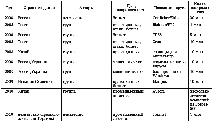 Принцип Касперского: телохранитель Интернета Принцип Касперского: телохранитель Интернета
