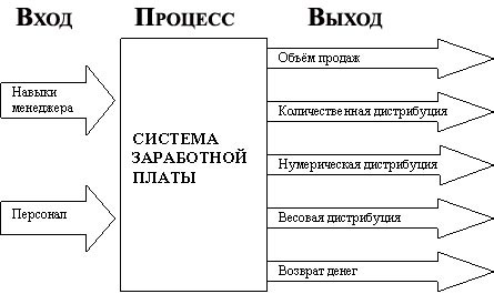 Рабочая книга супервайзера Рабочая книга супервайзера