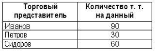 Рабочая книга супервайзера Рабочая книга супервайзера