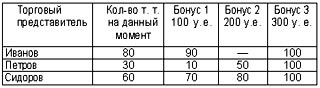 Рабочая книга супервайзера Рабочая книга супервайзера
