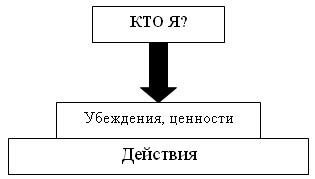 Рабочая книга супервайзера Рабочая книга супервайзера