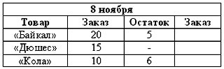 Рабочая книга супервайзера Рабочая книга супервайзера