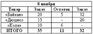 Рабочая книга супервайзера Рабочая книга супервайзера