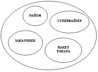 Рабочая книга супервайзера Рабочая книга супервайзера
