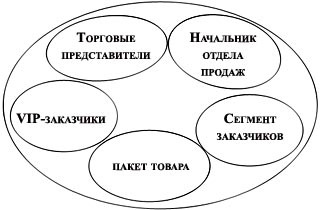 Рабочая книга супервайзера Рабочая книга супервайзера
