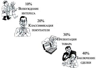 Рабочая книга супервайзера Рабочая книга супервайзера
