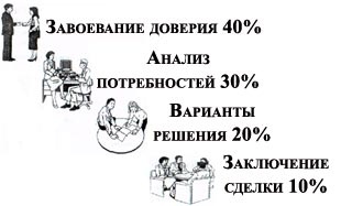 Рабочая книга супервайзера Рабочая книга супервайзера