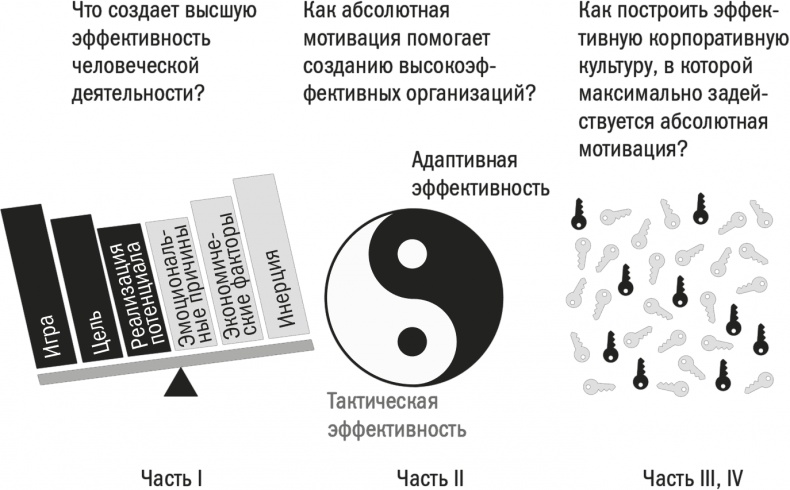Заряженные на результат. Культура высокой эффективности на практике Заряженные на результат. Культура высокой эффективности на практике