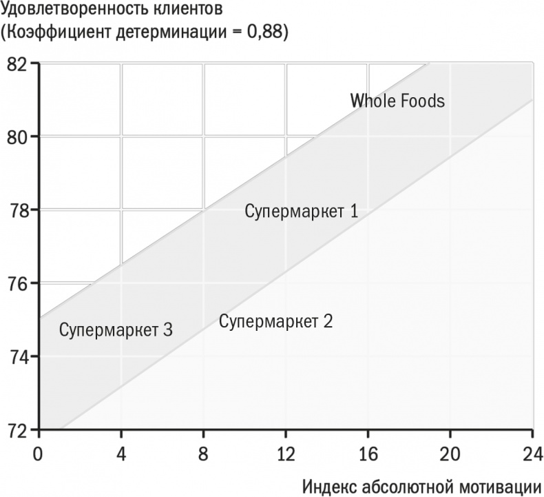 Заряженные на результат. Культура высокой эффективности на практике Заряженные на результат. Культура высокой эффективности на практике