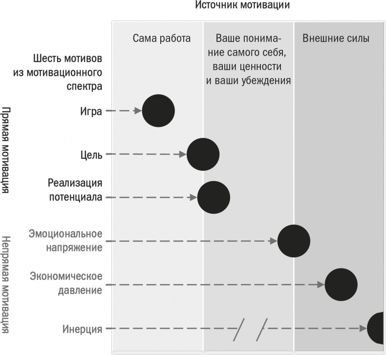 Заряженные на результат. Культура высокой эффективности на практике Заряженные на результат. Культура высокой эффективности на практике
