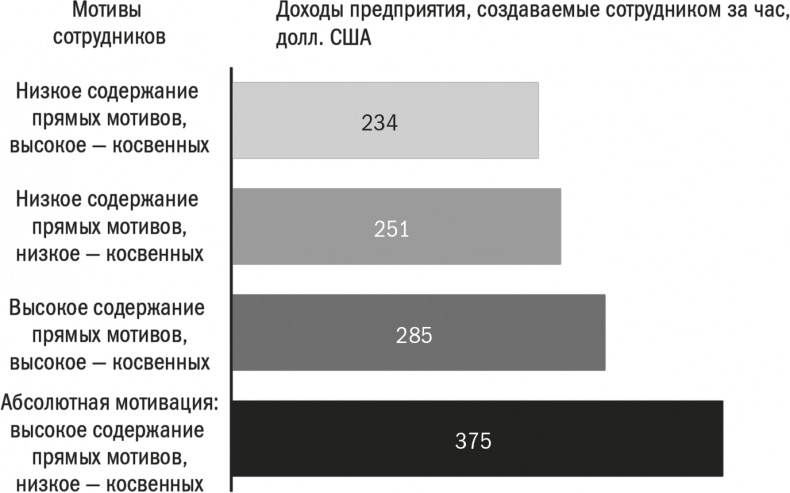 Заряженные на результат. Культура высокой эффективности на практике Заряженные на результат. Культура высокой эффективности на практике