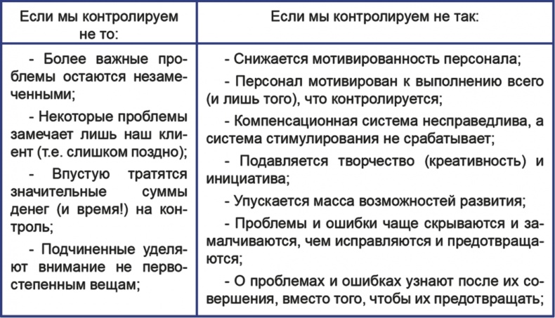 Бизнесхаки: Полезные советы для руководителей Бизнесхаки: Полезные советы для руководителей