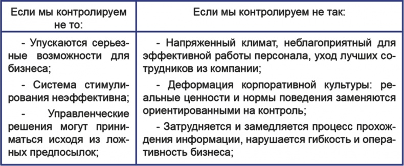 Бизнесхаки: Полезные советы для руководителей Бизнесхаки: Полезные советы для руководителей