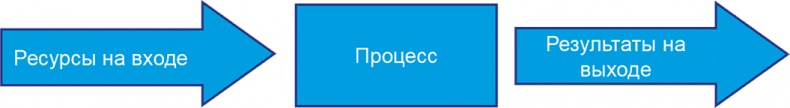 Бизнесхаки: Полезные советы для руководителей Бизнесхаки: Полезные советы для руководителей