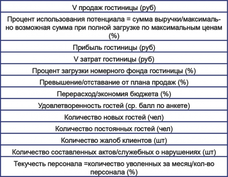 Бизнесхаки: Полезные советы для руководителей Бизнесхаки: Полезные советы для руководителей