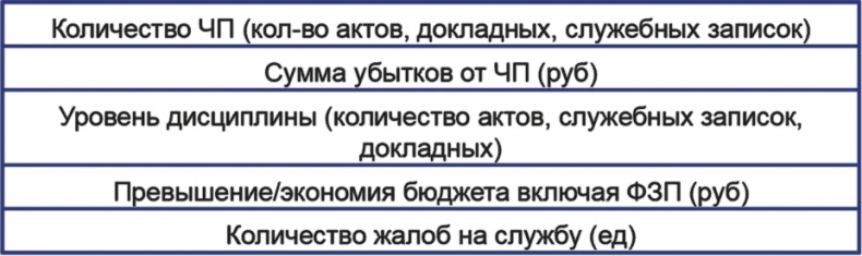 Бизнесхаки: Полезные советы для руководителей Бизнесхаки: Полезные советы для руководителей