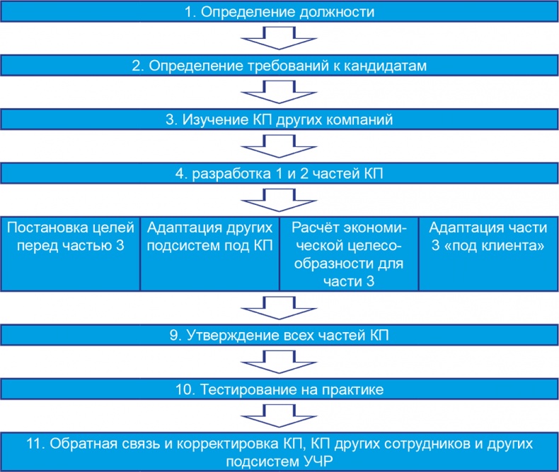 Бизнесхаки: Полезные советы для руководителей Бизнесхаки: Полезные советы для руководителей