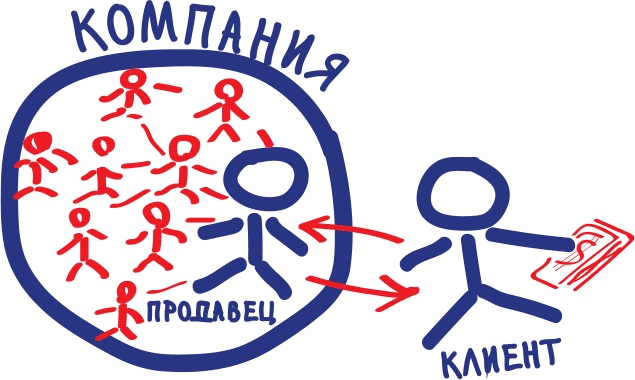 Бизнесхаки: Полезные советы для руководителей Бизнесхаки: Полезные советы для руководителей