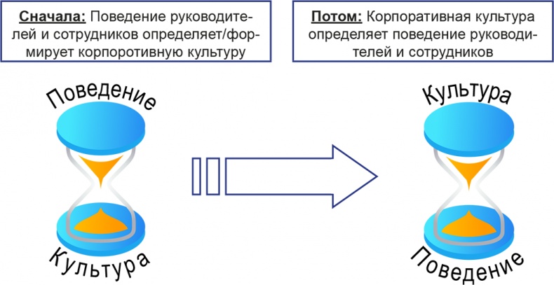 Бизнесхаки: Полезные советы для руководителей Бизнесхаки: Полезные советы для руководителей