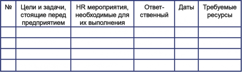 Бизнесхаки: Полезные советы для руководителей Бизнесхаки: Полезные советы для руководителей