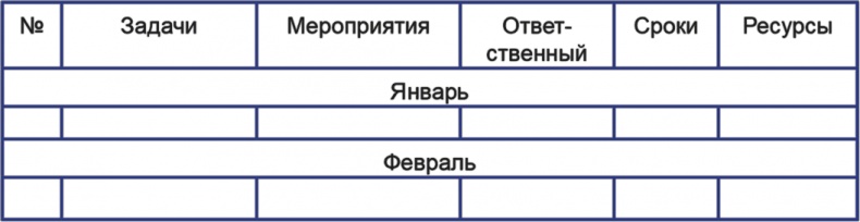Бизнесхаки: Полезные советы для руководителей Бизнесхаки: Полезные советы для руководителей