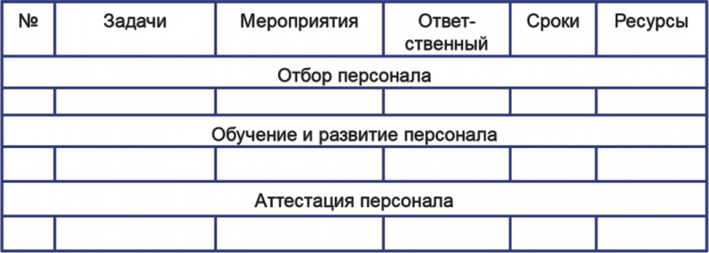 Бизнесхаки: Полезные советы для руководителей Бизнесхаки: Полезные советы для руководителей