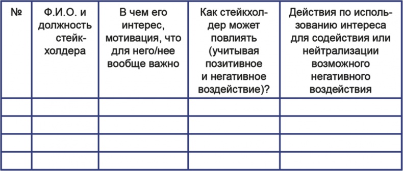 Бизнесхаки: Полезные советы для руководителей Бизнесхаки: Полезные советы для руководителей