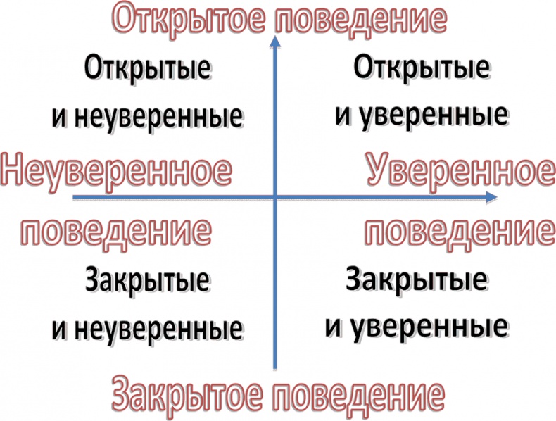 Шпаргалка проДАж. Книга 1 Шпаргалка проДАж. Книга 1