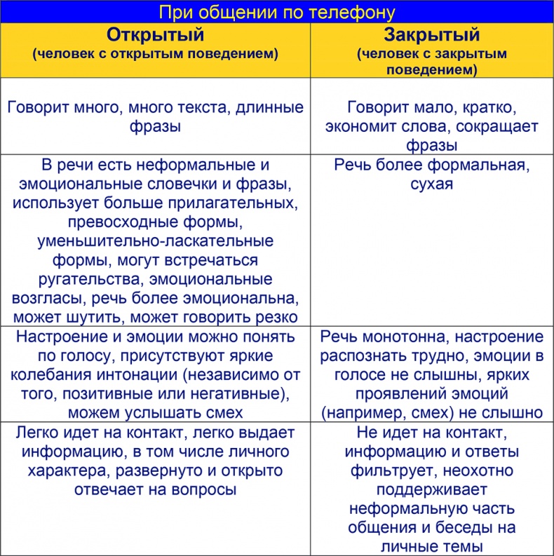 Шпаргалка проДАж. Книга 1 Шпаргалка проДАж. Книга 1