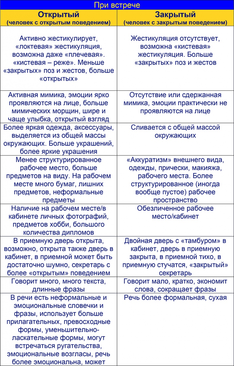 Шпаргалка проДАж. Книга 1 Шпаргалка проДАж. Книга 1