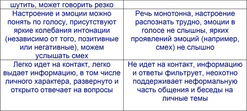 Шпаргалка проДАж. Книга 1 Шпаргалка проДАж. Книга 1