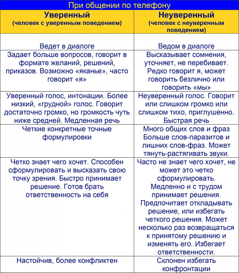 Шпаргалка проДАж. Книга 1 Шпаргалка проДАж. Книга 1