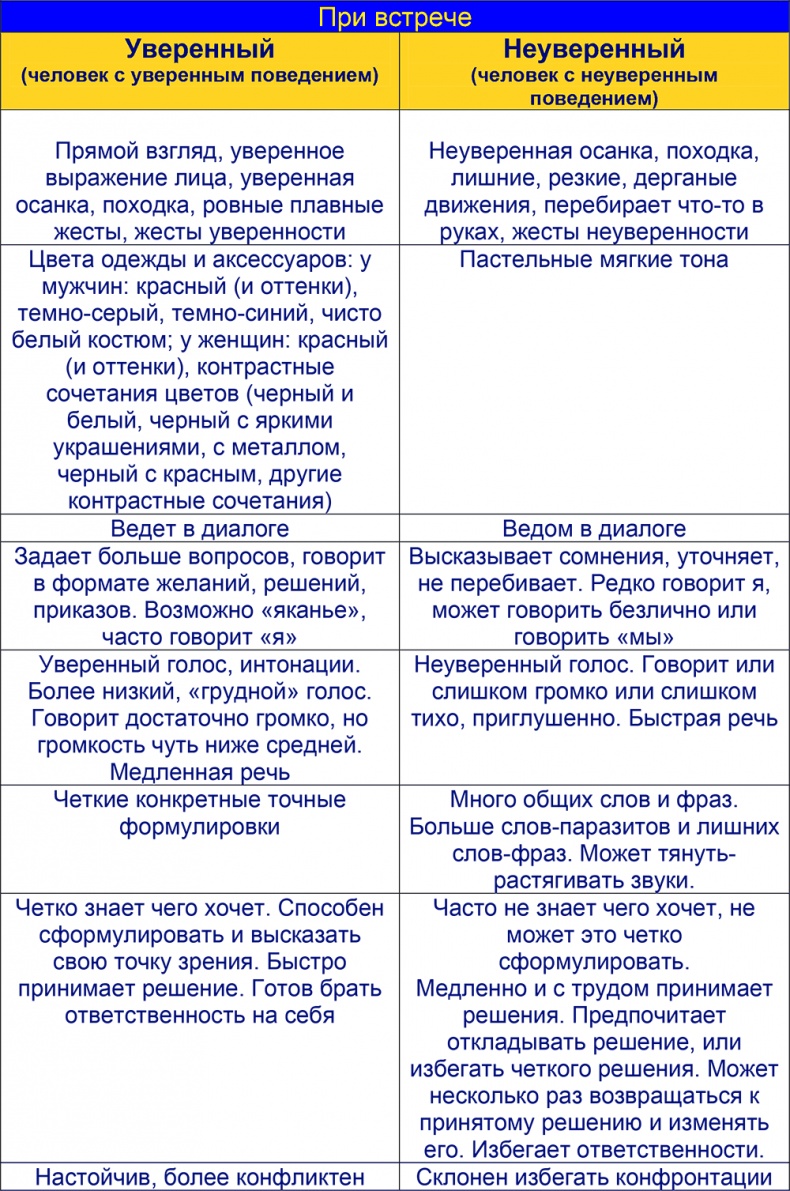 Шпаргалка проДАж. Книга 1 Шпаргалка проДАж. Книга 1