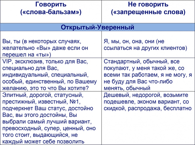 Шпаргалка проДАж. Книга 1 Шпаргалка проДАж. Книга 1