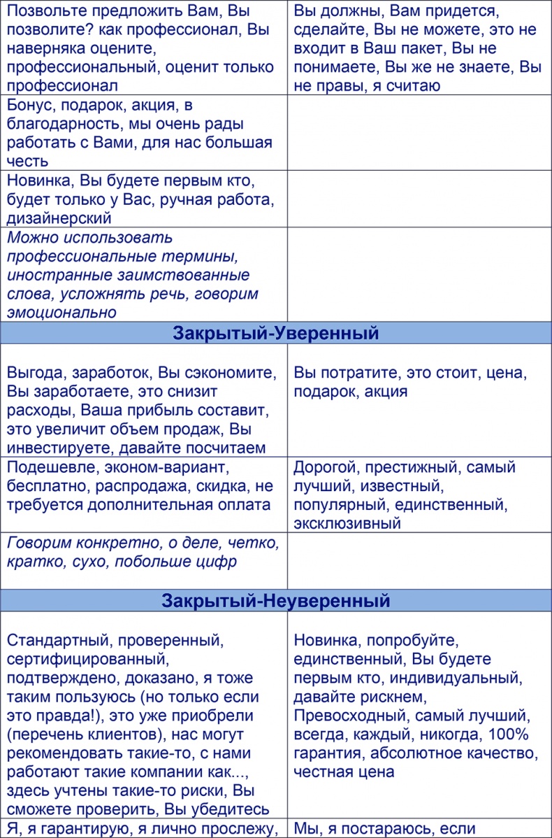 Шпаргалка проДАж. Книга 1 Шпаргалка проДАж. Книга 1