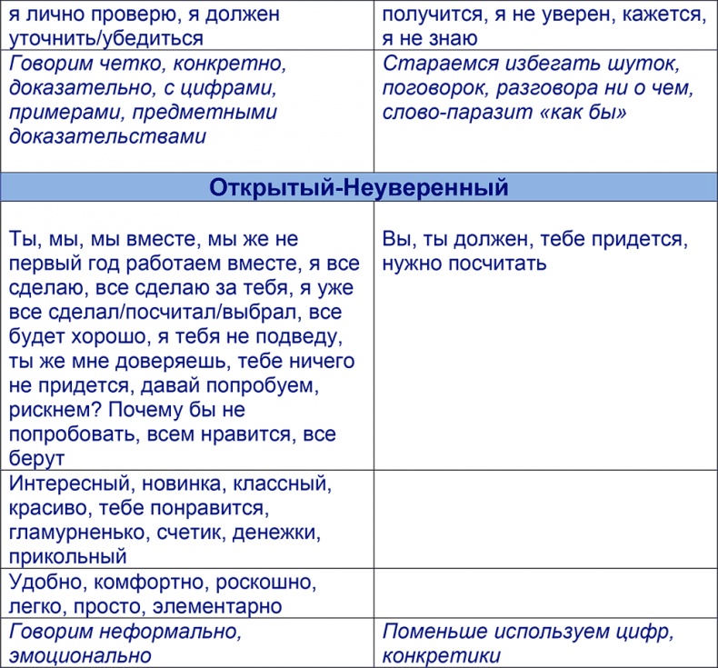 Шпаргалка проДАж. Книга 1 Шпаргалка проДАж. Книга 1