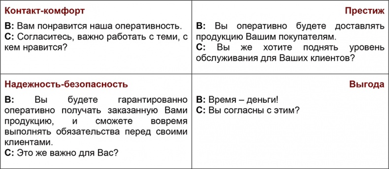 Шпаргалка проДАж. Книга 1 Шпаргалка проДАж. Книга 1