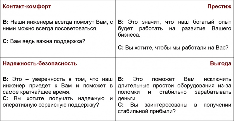 Шпаргалка проДАж. Книга 1 Шпаргалка проДАж. Книга 1