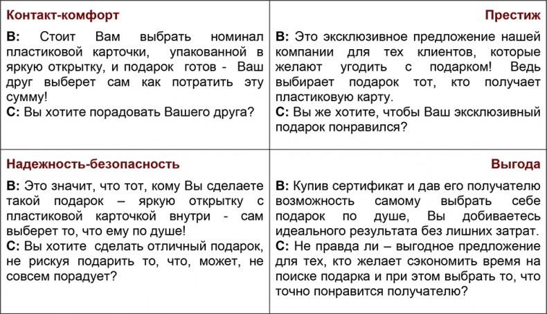 Шпаргалка проДАж. Книга 1 Шпаргалка проДАж. Книга 1