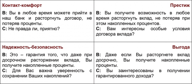 Шпаргалка проДАж. Книга 1 Шпаргалка проДАж. Книга 1
