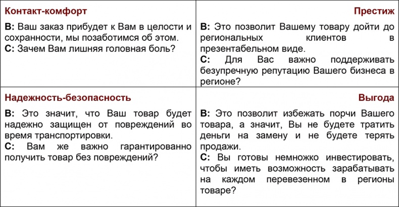 Шпаргалка проДАж. Книга 1 Шпаргалка проДАж. Книга 1