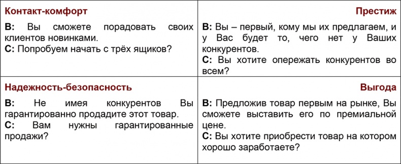 Шпаргалка проДАж. Книга 1 Шпаргалка проДАж. Книга 1